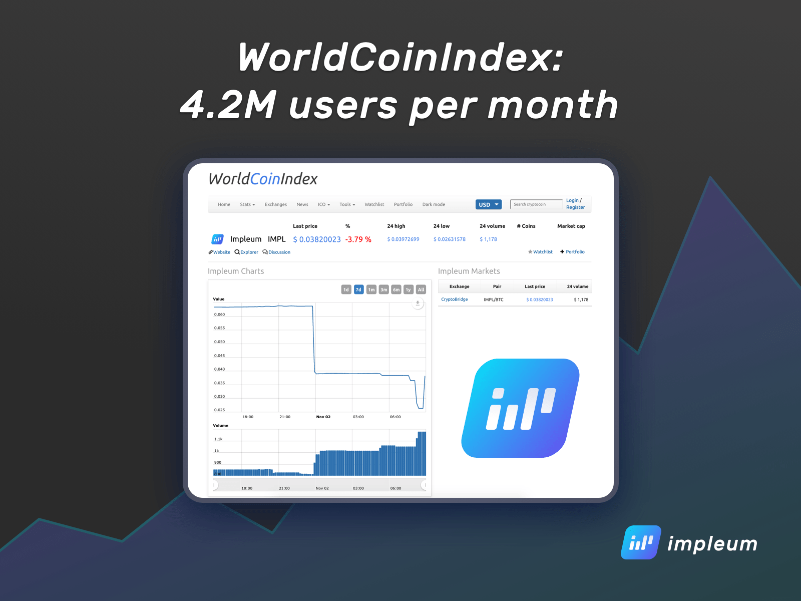 bitcoin world coin index